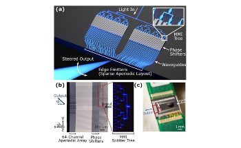 Optical Phased Array Shows Promise for Quantum Computing