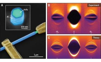 Topological Superconductivity Could Advance Quantum Computing