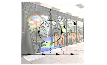 Theoretical Calculations Offer New Insights into Muon Anomalous Magnetic Moment