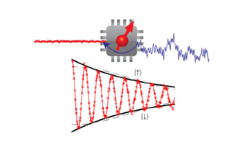 Study Finds High-Frequency Noise Affects Performance of Quantum Computers