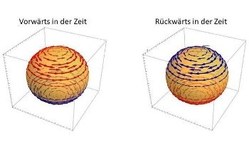 Superconductors Exhibit Magnetic State with Broken Time-Reversal Symmetry