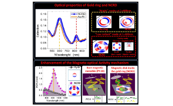 Achieving Magnetic Modulation of Light Polarization for Quantum Data Transfer