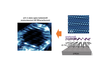 New Method to Create, Tune Topological Edge States in 2D Topological Insulators