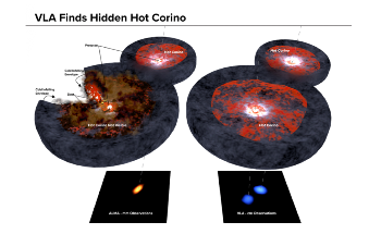 Astronomers Use VLA to Observe Hidden Hot Corino of Protostar Pair