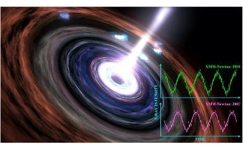 Researchers Observe Long-Lived Heartbeat of Supermassive Black Hole