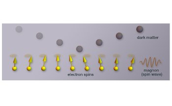 New Table-Top Experiment can Help Detect Dark Matter