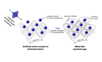 Metal-Like Quantum-Gas Regime for Simulation of Many-Body Electron Dynamics