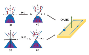 Spin-Gapless Semiconductors’ Properties Make them Suitable for Future Spintronics