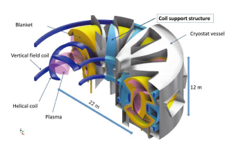 Researchers Apply Topology Optimization Method to a Component of Fusion Reactor