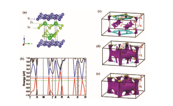 Study Unravels Physical Mechanism Behind Lifshitz Transition in Dirac Semimetal