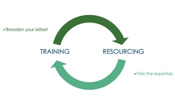 QURECA Launches the First Quantum Training & Recruitment Platform