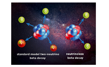 New Study Could Offer Theoretical Description of Neutrinoless Double-Beta Decay