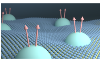 Scientists Observe Fractional Quantum Hall States in Monolayer 2D Semiconductors
