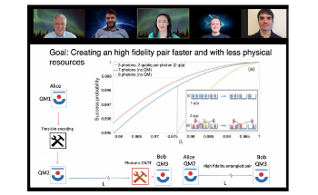 New Process Simplifies the Transmission of Quantum Data