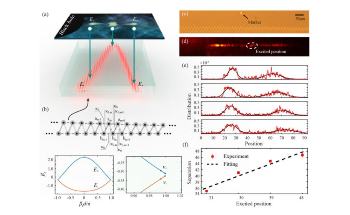 Researchers Demonstrate Evolution of Particles in the Vicinity of Black Hole
