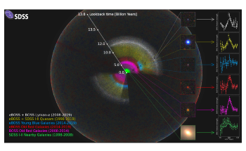 Studies Measure History of Cosmic Expansion in Huge Volume of Early Universe
