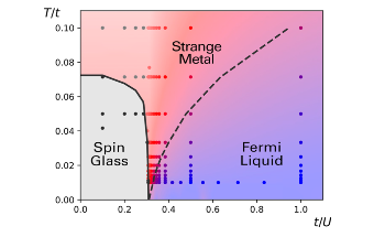 New Study Shows that Strange Metals are a New State of Matter