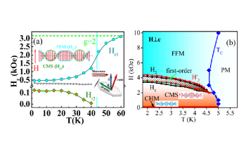 Study Investigates Microwave Response of MnNb3S6, a Chiral Magnetic Soliton