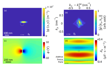 New Quantum Toolbox Helps Extend Theory Behind Electron-Light Interactions