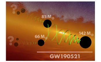 Virgo and LIGO Discover the Biggest Gravitational Wave Source So Far