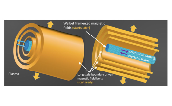 Study Reveals Mechanism that  Produces Magnetic Field in Plasma