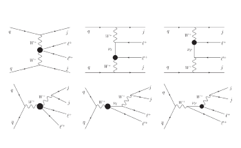 Researchers Propose Theory to Explain Unusual Properties of Neutrinos