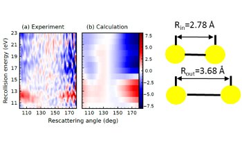 Researchers Record High-Resolution Movies of Molecular Dynamics