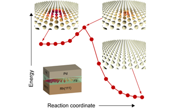 Researchers Discover a New Mechanism for the Stabilization of Skyrmions