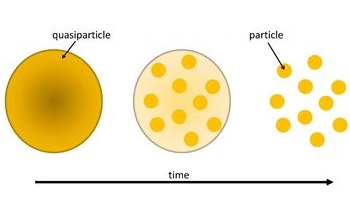 To Kill a Quasiparticle: A Quantum Whodunit