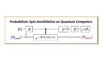 New Algorithm Removes Spin Contaminants from Quantum Computers
