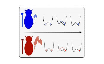 Unique Quantum Effect may Help Design Quantum Computing Chips