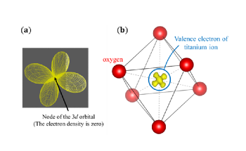 Researchers Image Butterfly-Shaped Distribution of Single Valence Electron in TiO6