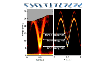 Neutron Scattering Used to Observe Three-Magnon Bound State in NaMnO2