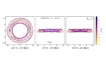Orbits of Ancient Stars Prompt Rethink on Milky Way Evolution