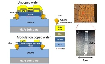 Removing Random Doping allows for Reproducible Manufacture of Quantum Devices