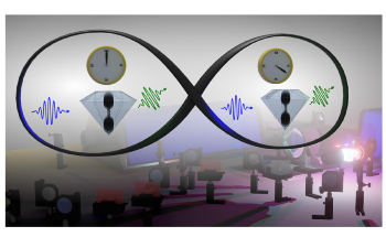 Quantum Superposition Evidenced by Measuring Interaction of Light with Vibration
