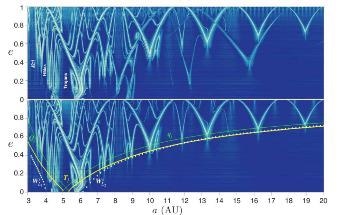 Arches of Chaos Could Enable Super-Fast Space Travel