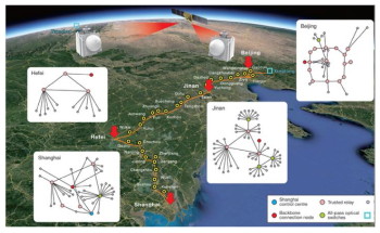 Researchers Establish First-Ever Integrated Quantum Communication Network