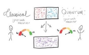 New Quantum Version of Age-Old Thermodynamical Thought Experiment