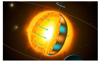 Stars Spin Faster than Expected as They Age, Reveals Study