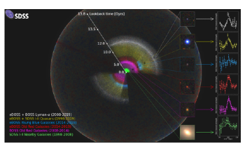 New Study Detects Existence of Dark Energy at 11 Sigma Significance