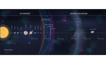 Interstellar Probe Could Help Learn More About How Heliosphere Formed and Evolved