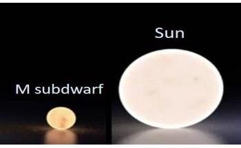 Studying M Subdwarfs can Help Unravel the History of Milky Way Galaxy