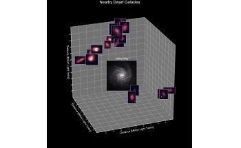 New Discovery Challenges Current Theories on How Galaxies Expand