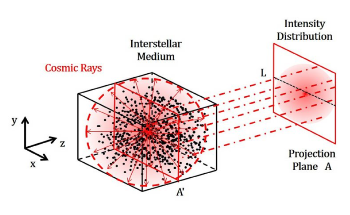 New Simulation Model Could Shed More Light into Origins of Cosmic Rays