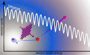 Study Demonstrates Absorption of Laser Light Energy by Free Electrons in a Liquid