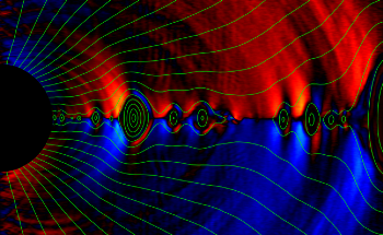 Simulation Helps Learn the Evolution of Magnetic Field Around Black Holes
