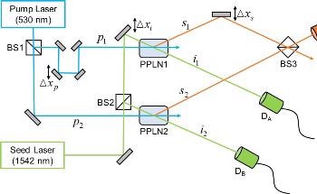Researchers Quantitatively Analyze Complementarity Relation of Wave-Particle Duality