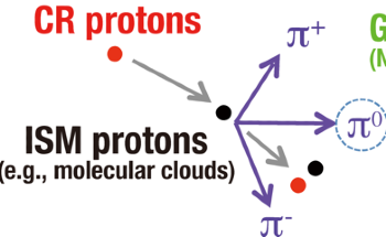 Researchers Discover the Origin of Milky Way’s Cosmic Rays