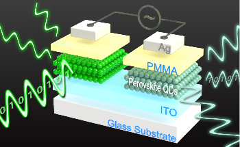 Perovskite Quantum Dots-Based Memory Device can be Read Electrically, Optically